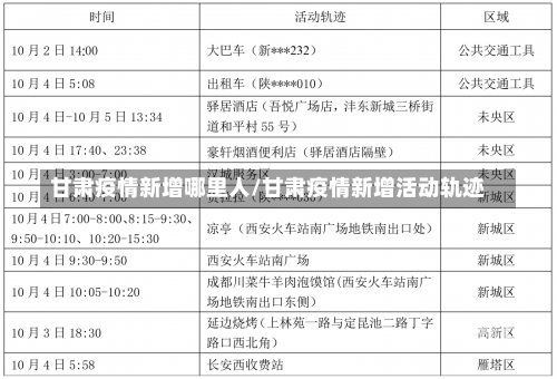 甘肃疫情新增哪里人/甘肃疫情新增活动轨迹