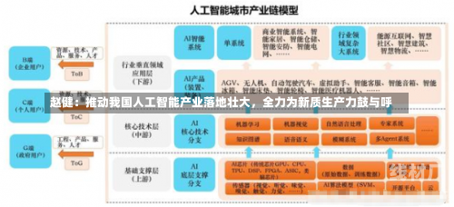 赵健：推动我国人工智能产业落地壮大，全力为新质生产力鼓与呼