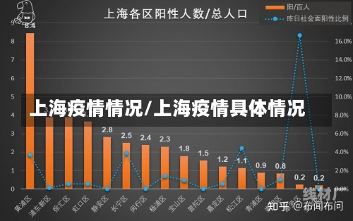 上海疫情情况/上海疫情具体情况