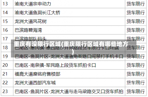 重庆有没限行区域(重庆限行区域有哪些地方)