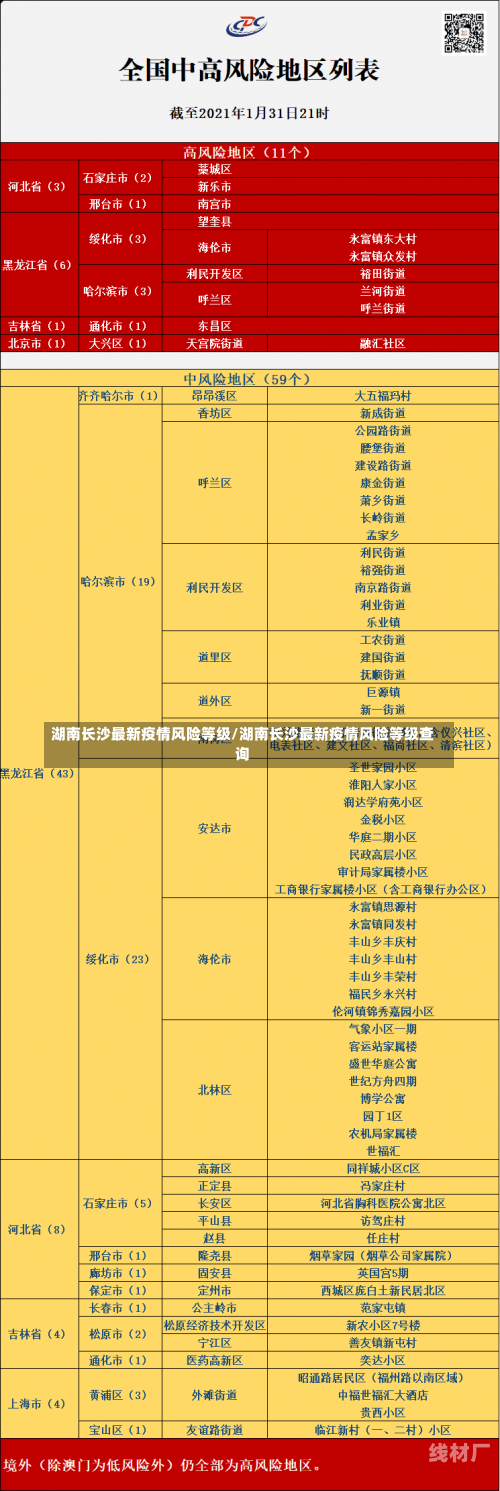 湖南长沙最新疫情风险等级/湖南长沙最新疫情风险等级查询