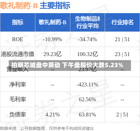 拍明芯城盘中异动 下午盘股价大跌5.23%