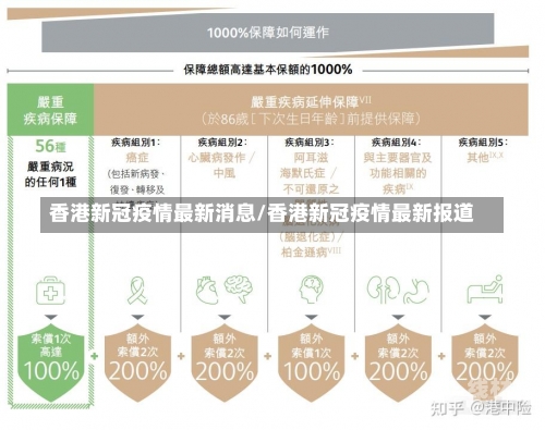 香港新冠疫情最新消息/香港新冠疫情最新报道