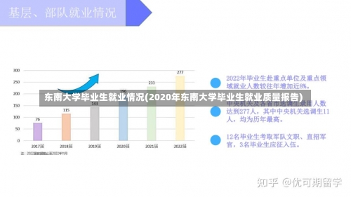 东南大学毕业生就业情况(2020年东南大学毕业生就业质量报告)