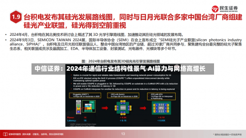 中信证券：2024年通信行业结构性景气 AI算力与网络高增长