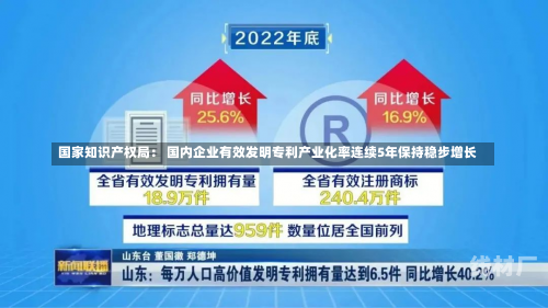 国家知识产权局： 国内企业有效发明专利产业化率连续5年保持稳步增长