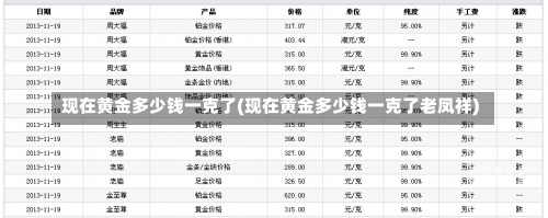 现在黄金多少钱一克了(现在黄金多少钱一克了老凤祥)