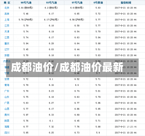 成都油价/成都油价最新