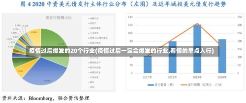 疫情过后爆发的20个行业(疫情过后一定会爆发的行业,看懂的早点入行)