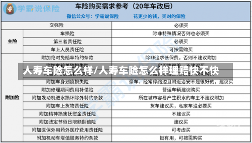 人寿车险怎么样/人寿车险怎么样理赔快不快