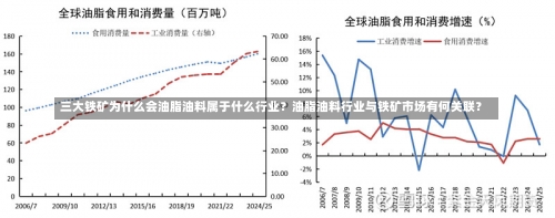 三大铁矿为什么会油脂油料属于什么行业？油脂油料行业与铁矿市场有何关联？