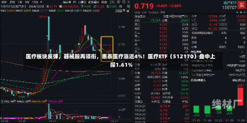 医疗板块反弹，器械股再领衔，惠泰医疗涨近4%！医疗ETF（512170）盘中上探1.61%