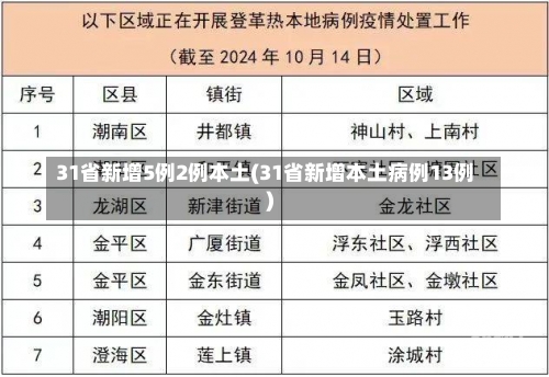 31省新增5例2例本土(31省新增本土病例13例)