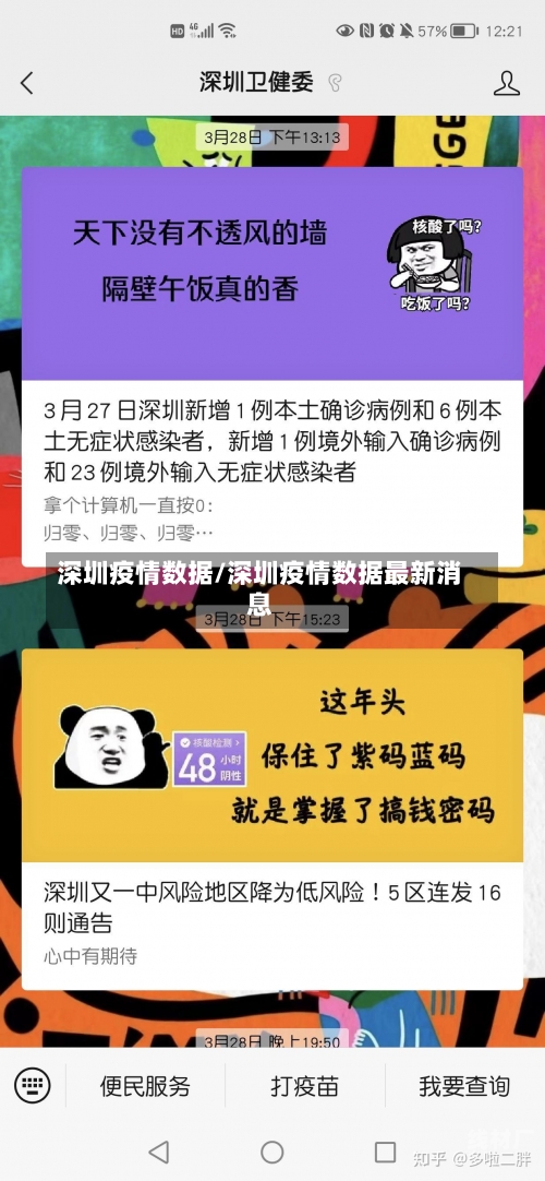 深圳疫情数据/深圳疫情数据最新消息