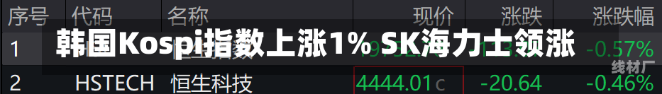 韩国Kospi指数上涨1% SK海力士领涨