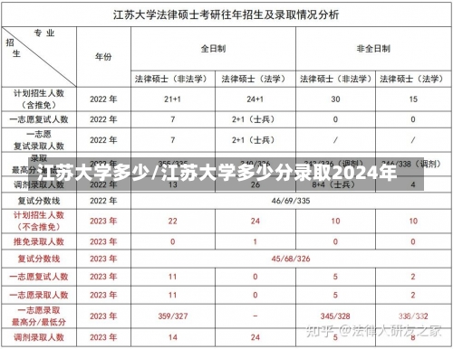 江苏大学多少/江苏大学多少分录取2024年