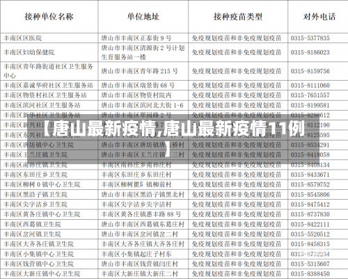 【唐山最新疫情,唐山最新疫情11例】