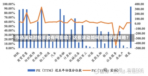 市场波动对投资者有何影响？这些波动如何影响投资策略？