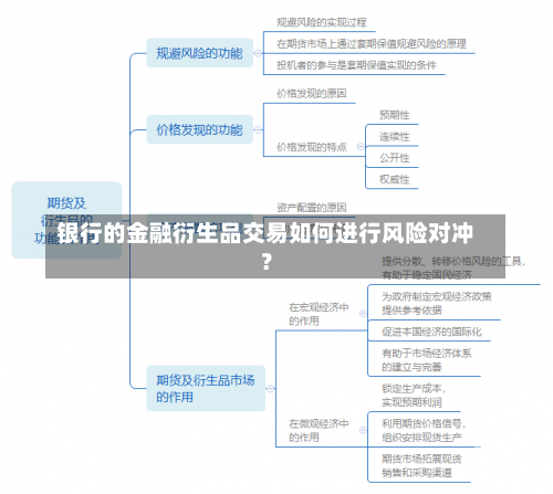 银行的金融衍生品交易如何进行风险对冲？