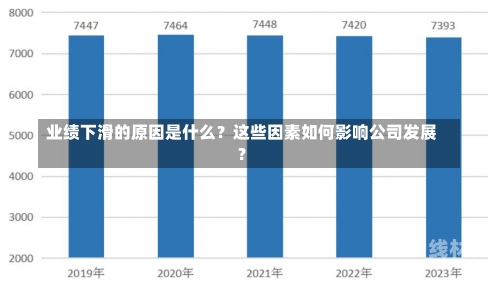 业绩下滑的原因是什么？这些因素如何影响公司发展？