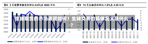 生猪期货的市场表现如何？生猪交易的具体含义是什么？