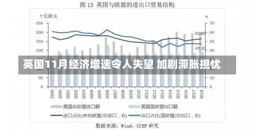 英国11月经济增速令人失望 加剧滞胀担忧