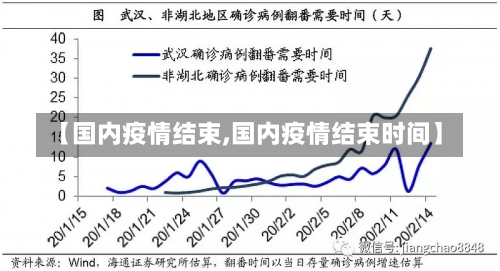 【国内疫情结束,国内疫情结束时间】