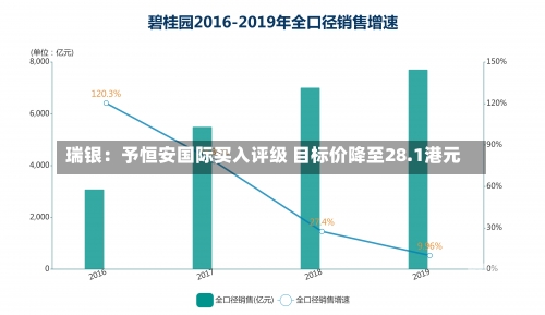 瑞银：予恒安国际买入评级 目标价降至28.1港元