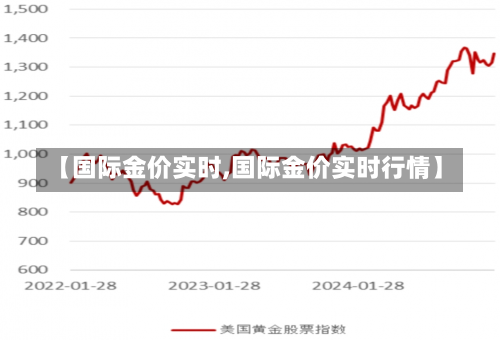 【国际金价实时,国际金价实时行情】