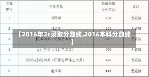 【2016年2c录取分数线,2016本科分数线】