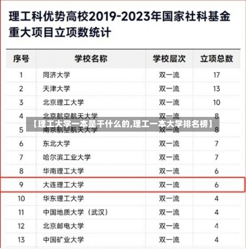 【理工大学一本是干什么的,理工一本大学排名榜】