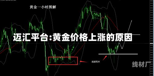 迈汇平台:黄金价格上涨的原因