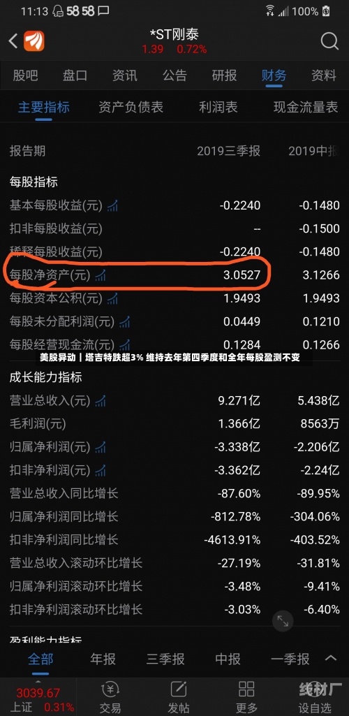 美股异动｜塔吉特跌超3% 维持去年第四季度和全年每股盈测不变