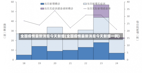 全国疫情最新消息今天新增(全国疫情最新消息今天新增一例)