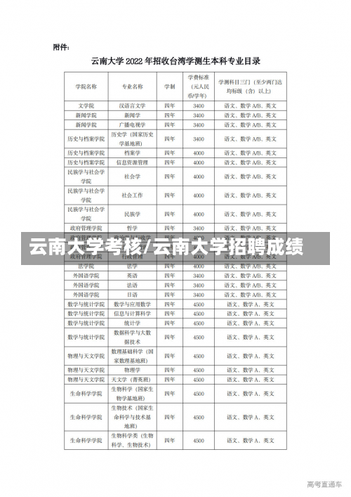 云南大学考核/云南大学招聘成绩