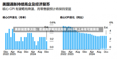 美联储理事沃勒：若通胀数据持续向好 2025年上半年可能降息