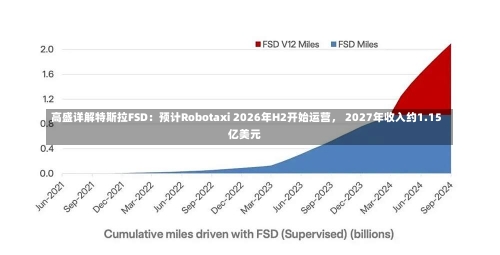 高盛详解特斯拉FSD：预计Robotaxi 2026年H2开始运营， 2027年收入约1.15亿美元