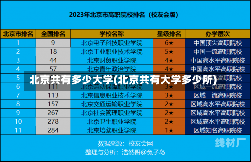 北京共有多少大学(北京共有大学多少所)