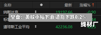 早盘：美股小幅下滑 道指下跌0.2%