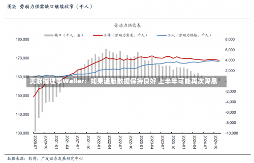 美联储理事Waller：如果通胀数据保持良好 上半年可能再次降息