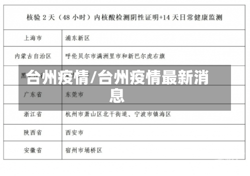 台州疫情/台州疫情最新消息