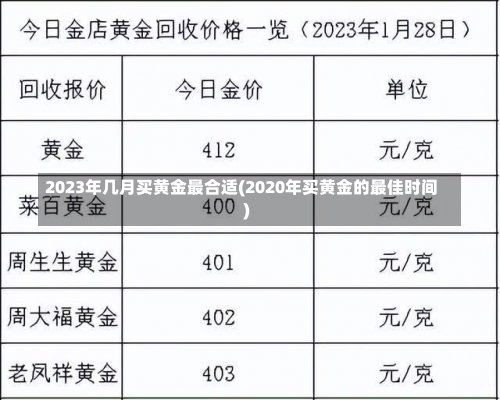 2023年几月买黄金最合适(2020年买黄金的最佳时间)