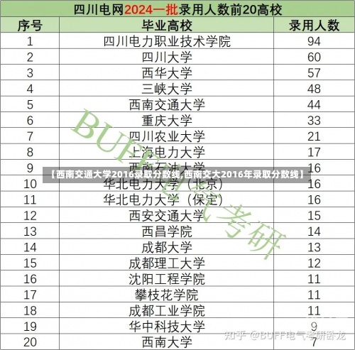 【西南交通大学2016录取分数线,西南交大2016年录取分数线】