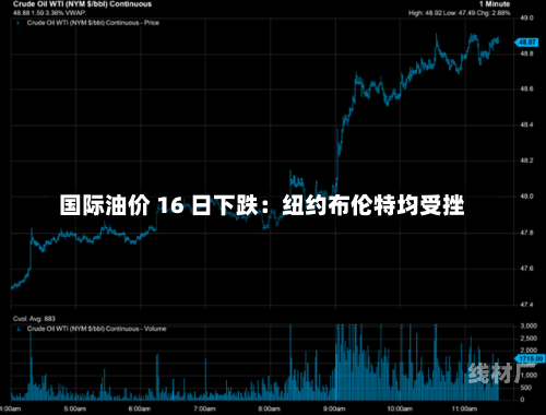 国际油价 16 日下跌：纽约布伦特均受挫