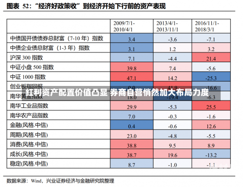 红利资产配置价值凸显 券商自营悄然加大布局力度