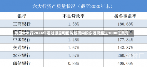 美国六大行2024年通过派息和回购股票向股东返现超过1000亿美元