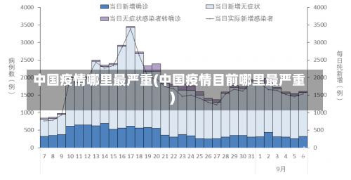 中国疫情哪里最严重(中国疫情目前哪里最严重)