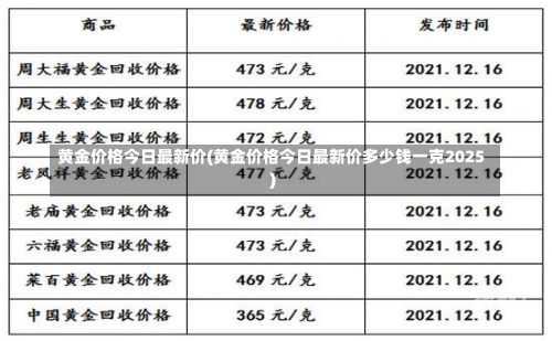 黄金价格今日最新价(黄金价格今日最新价多少钱一克2025)