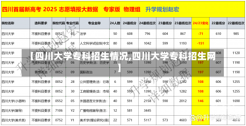 【四川大学专科招生情况,四川大学专科招生网】