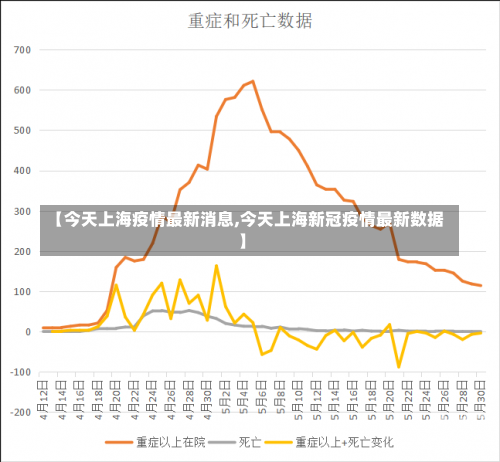 【今天上海疫情最新消息,今天上海新冠疫情最新数据】